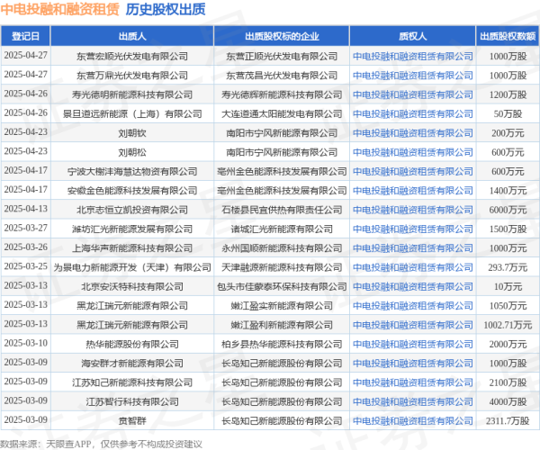 炒股入门知识配资平台 中电投融和融资租赁接受刘朝松出质股权，数额为600万元