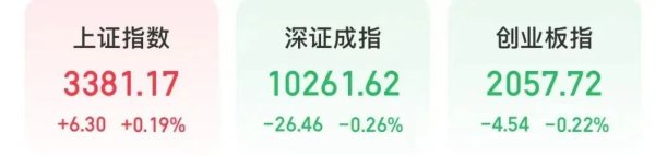 手机股票配资软件 大金融异动！三只银行股，又创新高